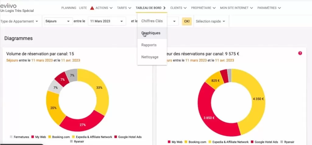 Rapport de vente 